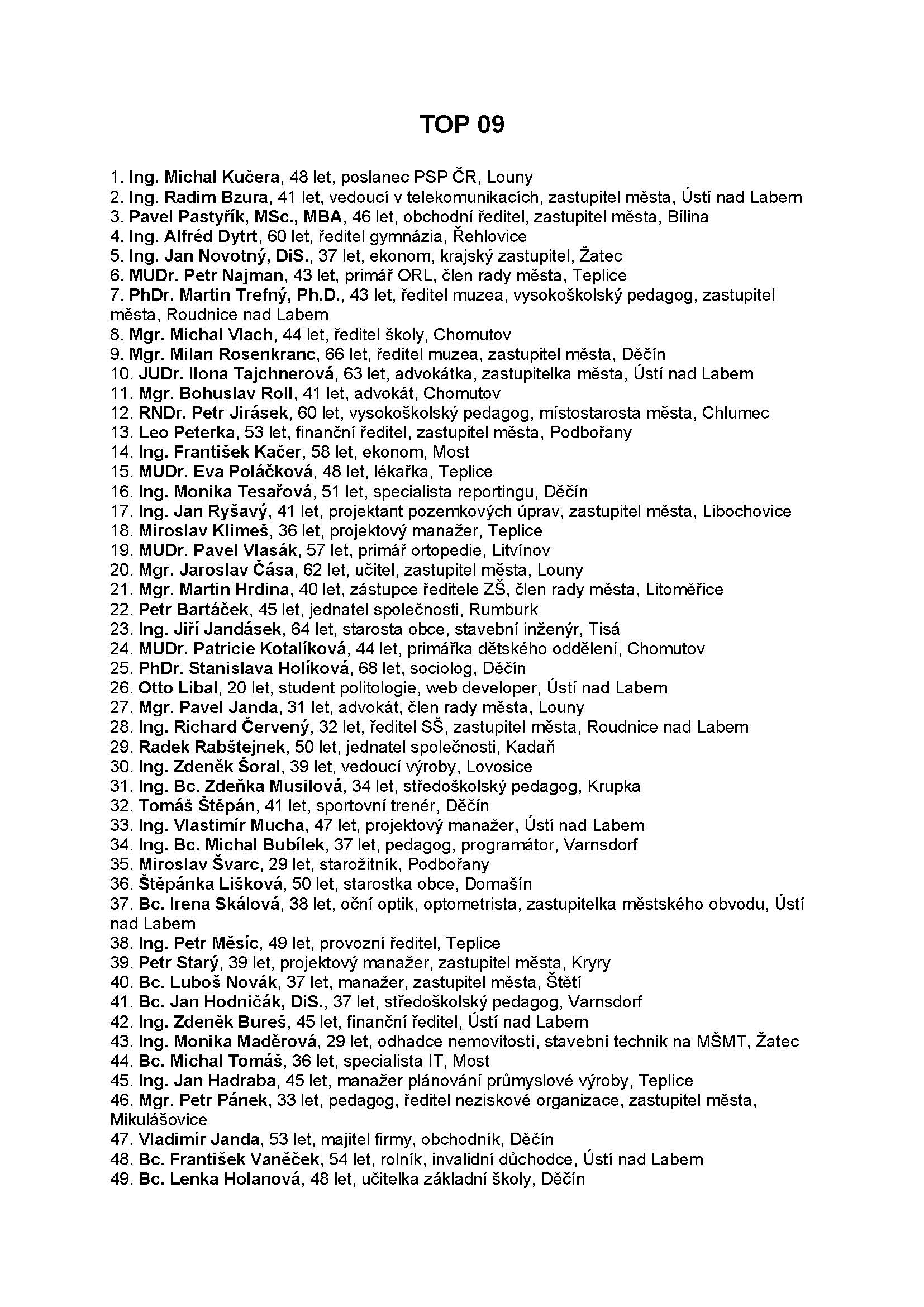TOP 09_Stránka_1